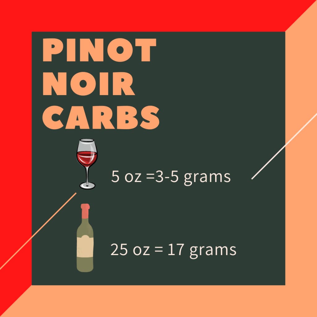 Pinot Noir Calories and Nutrition Facts (Glass & Bottle)